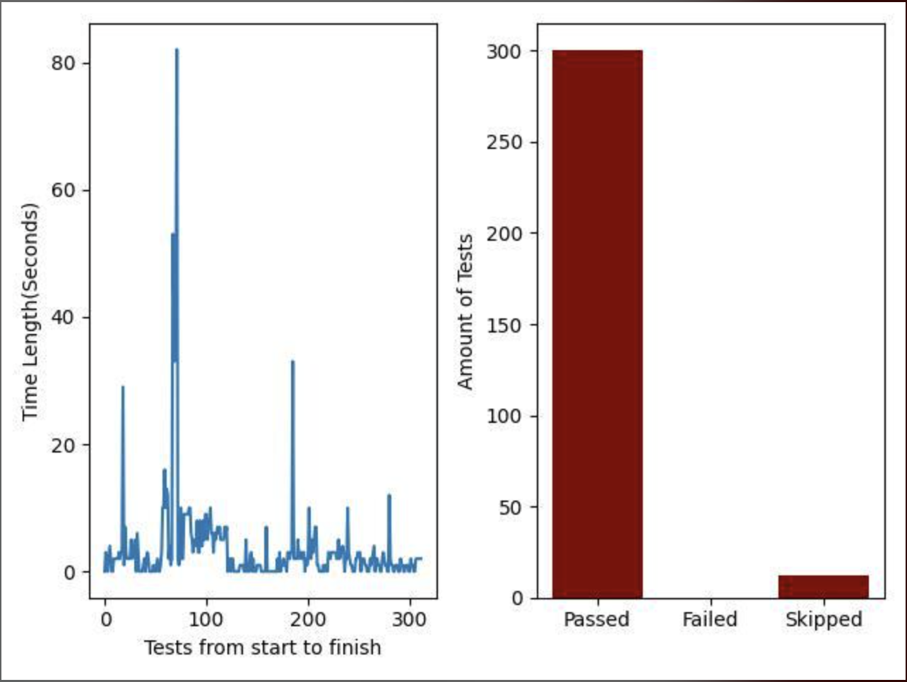 Slack Graph